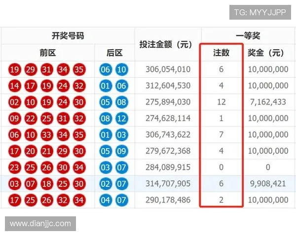 第19243期开奖结果震撼揭晓，惊喜大奖花落谁家？